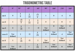 Trigonometry