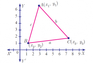 analytical geometry of two and three dimensions